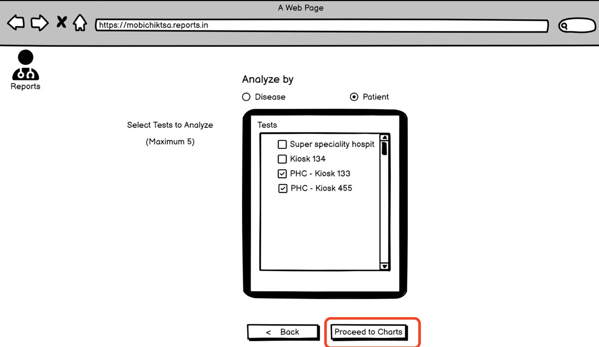 Dashboard by Patient